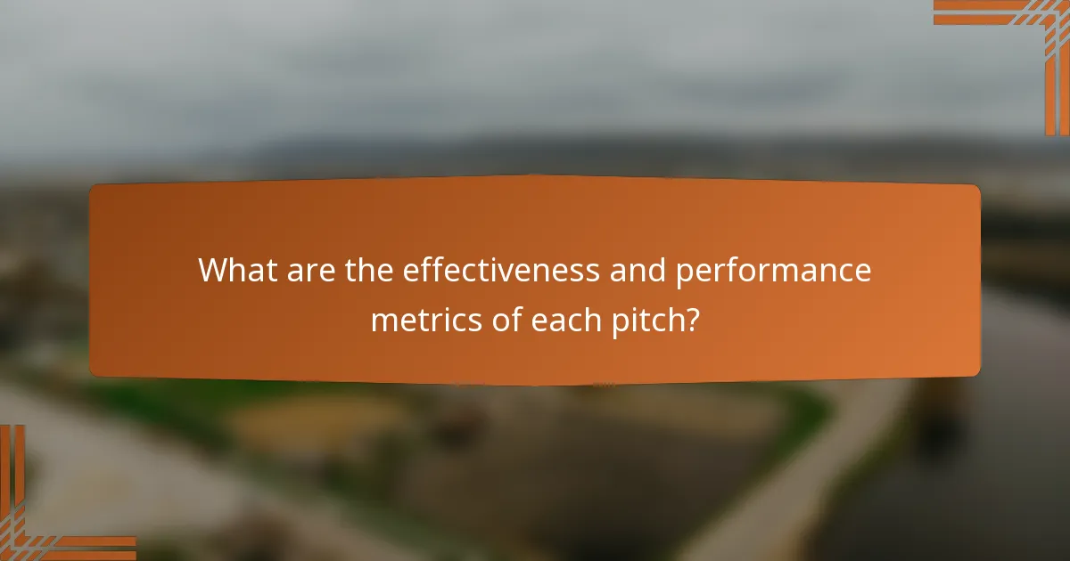 What are the effectiveness and performance metrics of each pitch?